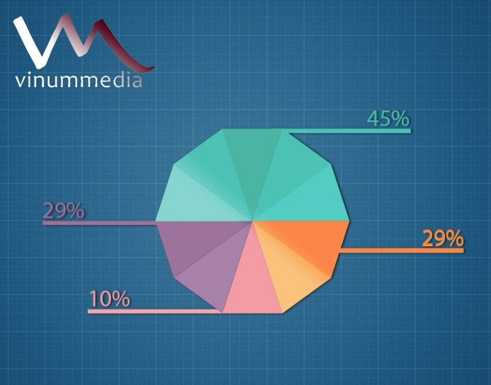 BIG DATA empresarial